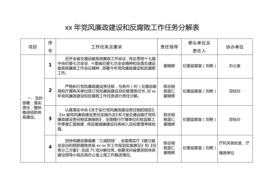 党风廉政建设和反腐败工作任务分解表_第1页