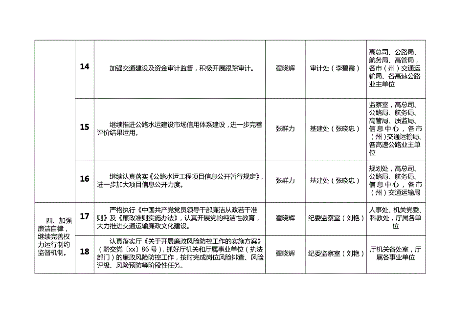 党风廉政建设和反腐败工作任务分解表_第4页