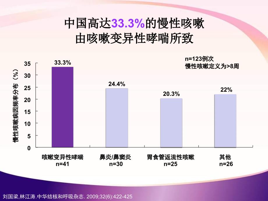 咳嗽变异性哮喘的中医诊疗_第4页