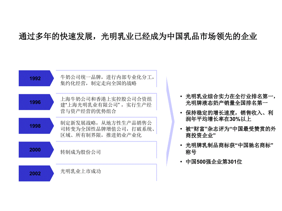 光明乳业战略管控体系_第4页