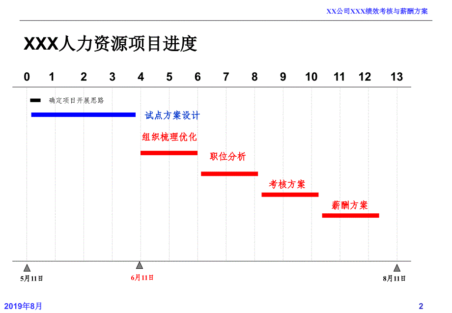 工程类公司绩效考核和薪酬方案-共58页_第2页