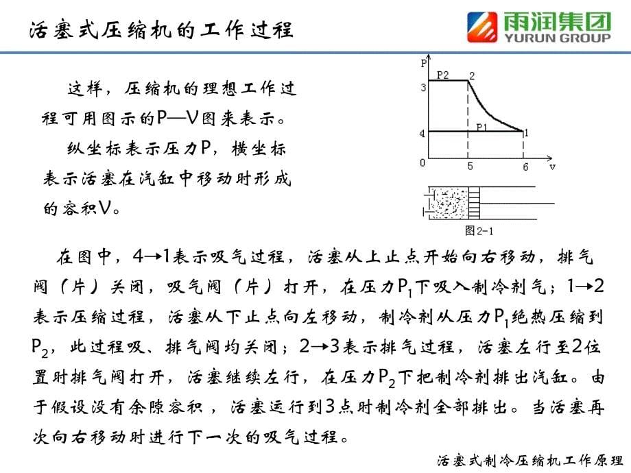 氨制冷压缩机基础知识_第5页