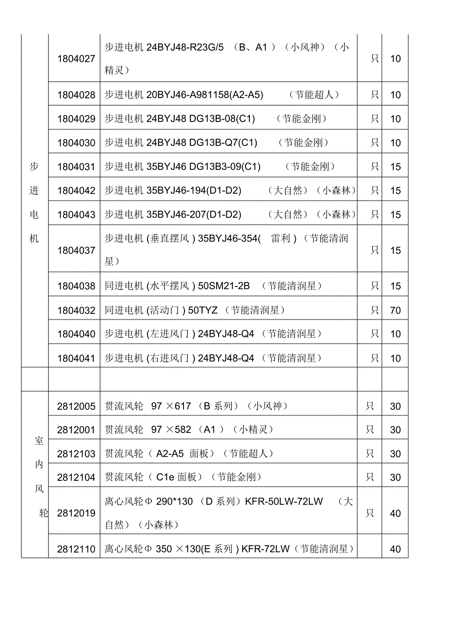 售后维修配件价格表_第4页