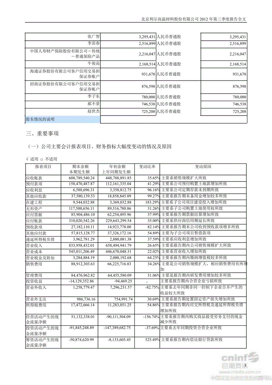 北京利尔第三季度报告全文_第3页