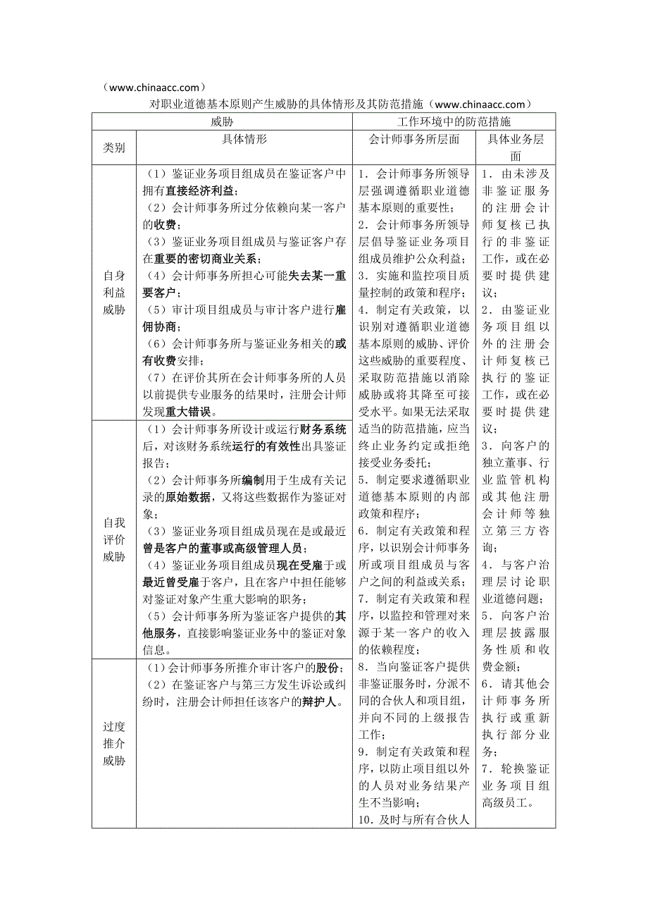 职业道德基本原则和概念框架_第3页