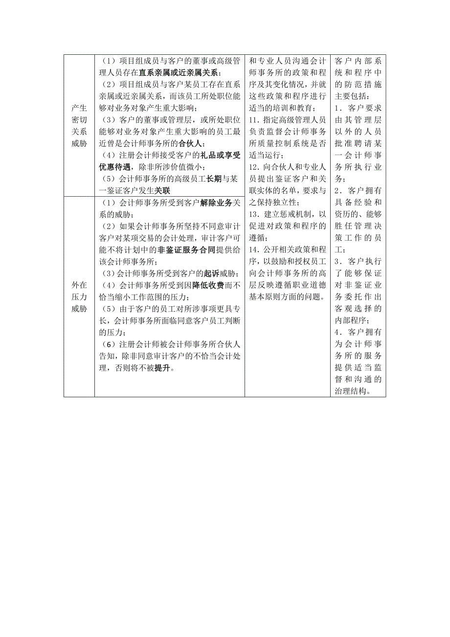 职业道德基本原则和概念框架_第4页