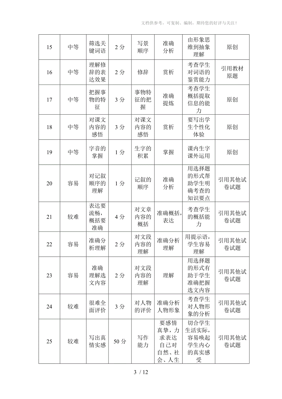 大同县示范中学七年级第一学期期中测试语文试题_第3页