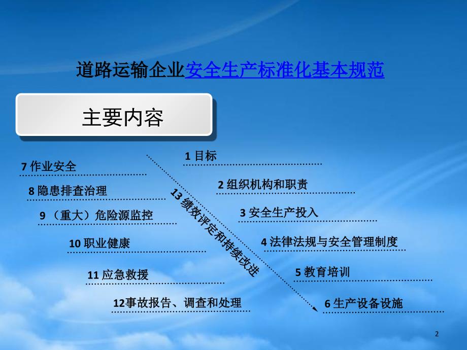 道路运输企业生产标准化_第2页