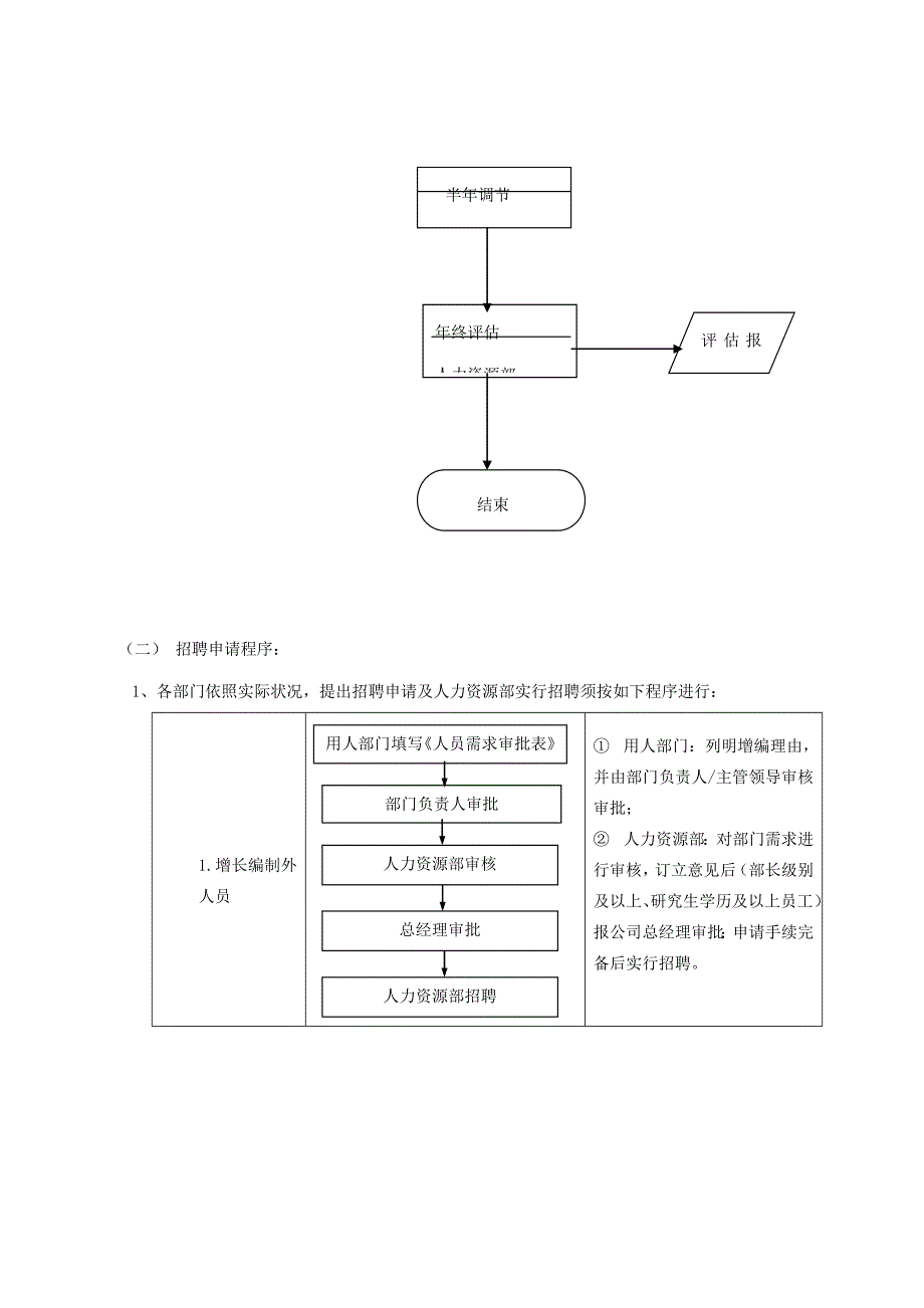 招聘制度与程序样本.doc_第3页