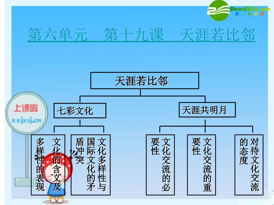 九年级政治第19课天涯若比邻课件教科版_第2页