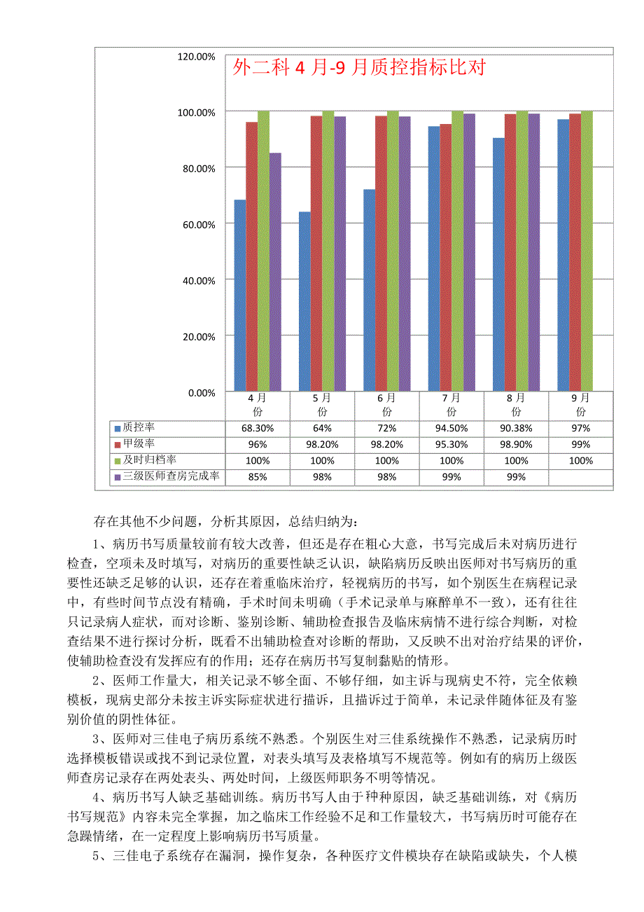 9月份病历质控检查持续改进PDCA_第3页