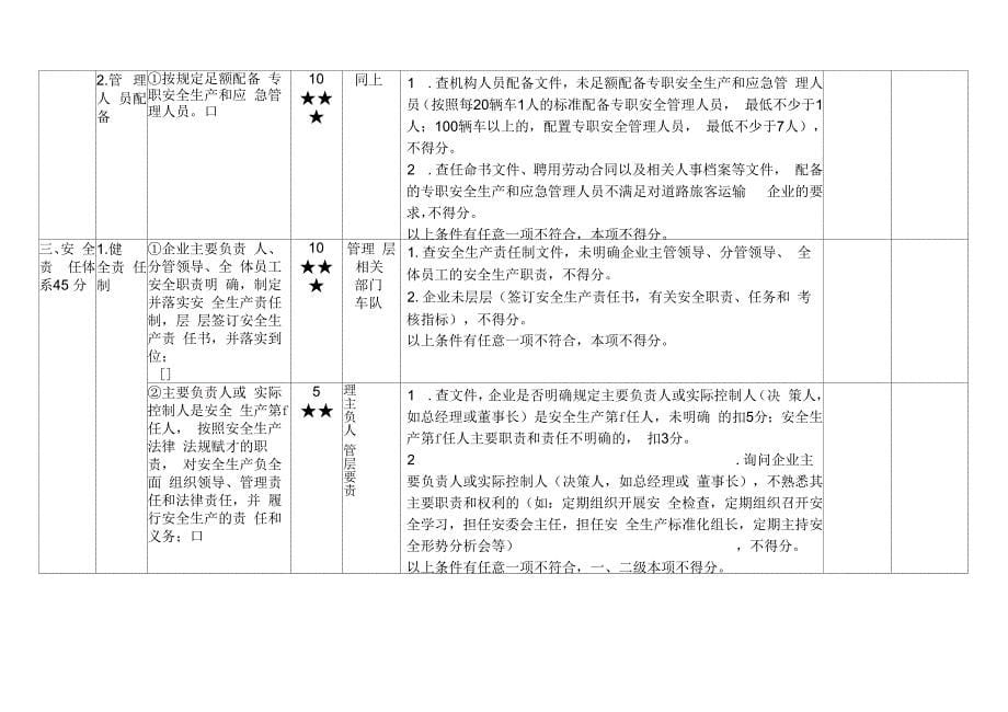 出租汽车安全达标考评指标实施细则_第5页