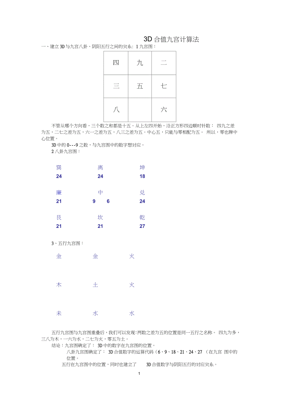 3D合值九宫计算法(精心整理)_第1页