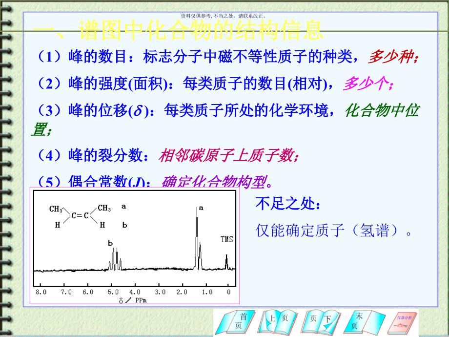 核磁共振谱图解析和结构确课件_第1页