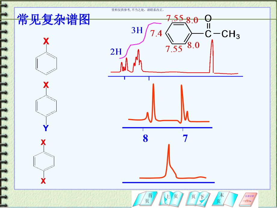 核磁共振谱图解析和结构确课件_第3页