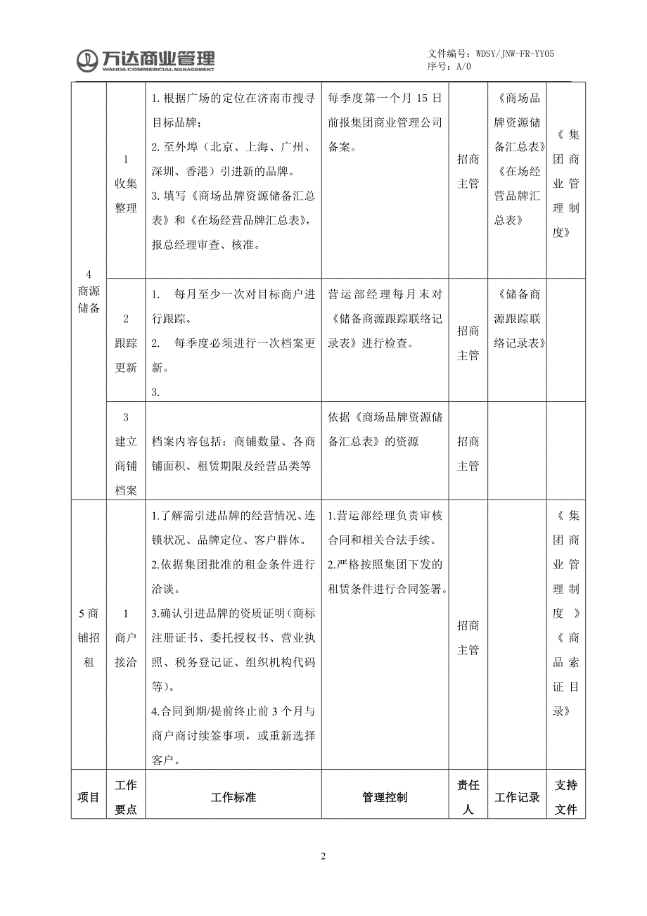 079招商管理工作指引.doc_第3页