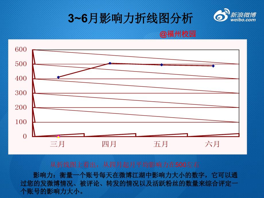 福州校园运营分享_第2页