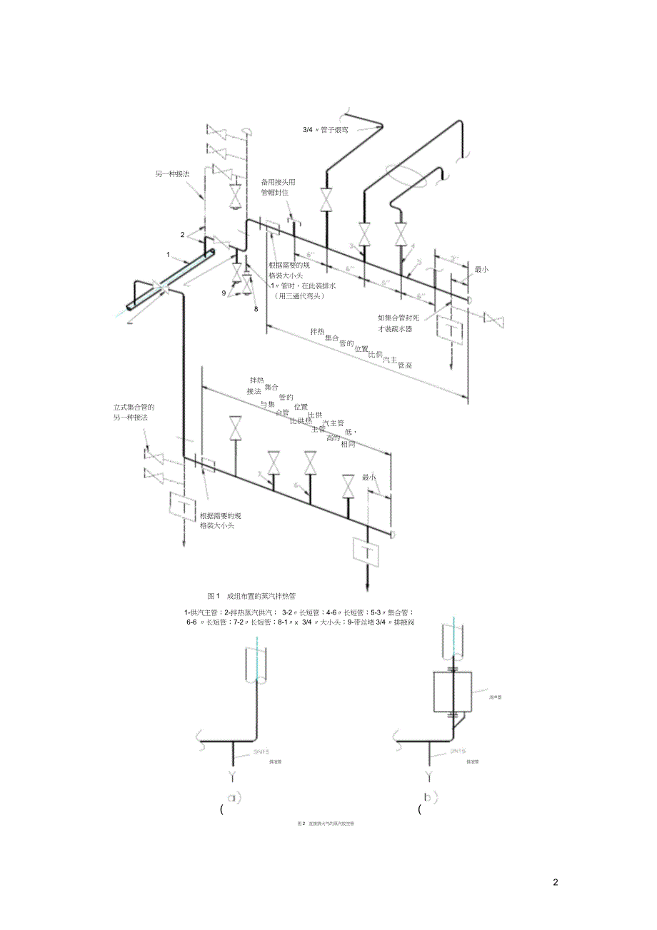 蒸汽和凝结水管道设计_第2页