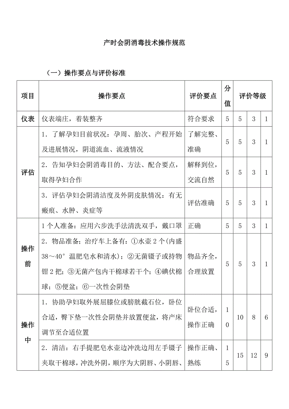 产时会阴消毒技术操作规范_第1页