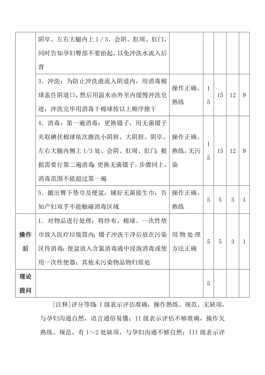 产时会阴消毒技术操作规范_第2页