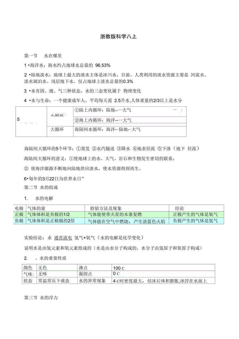 (完整版)八年级上科学浮力复习与基础练习(辅导专用)_第1页