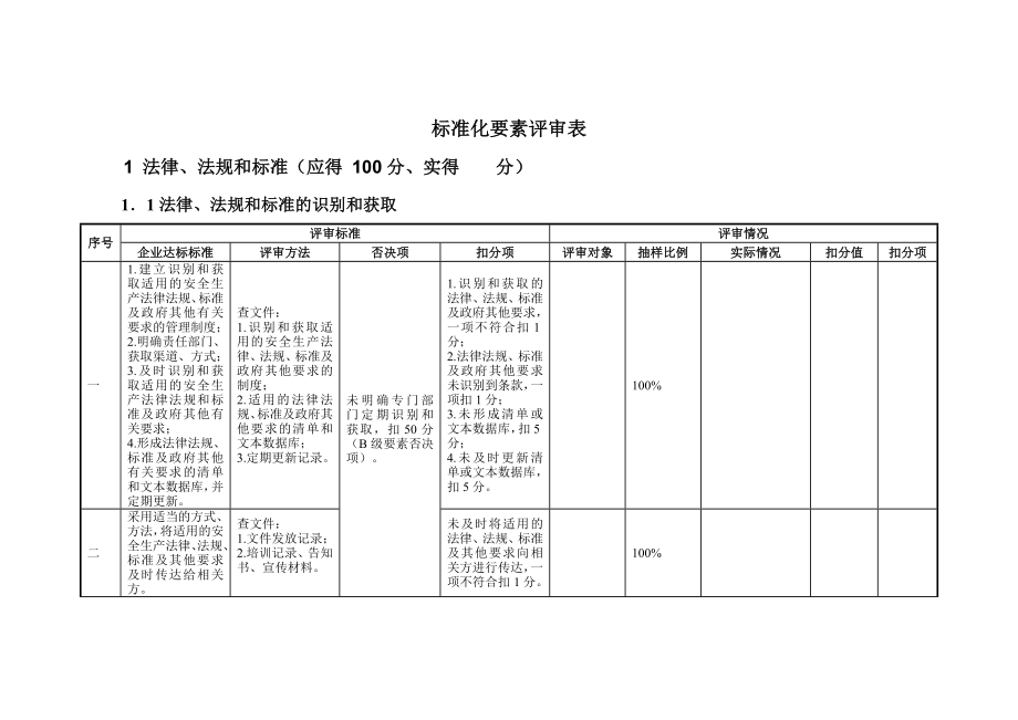 安全标准化评审要素打分表_第1页