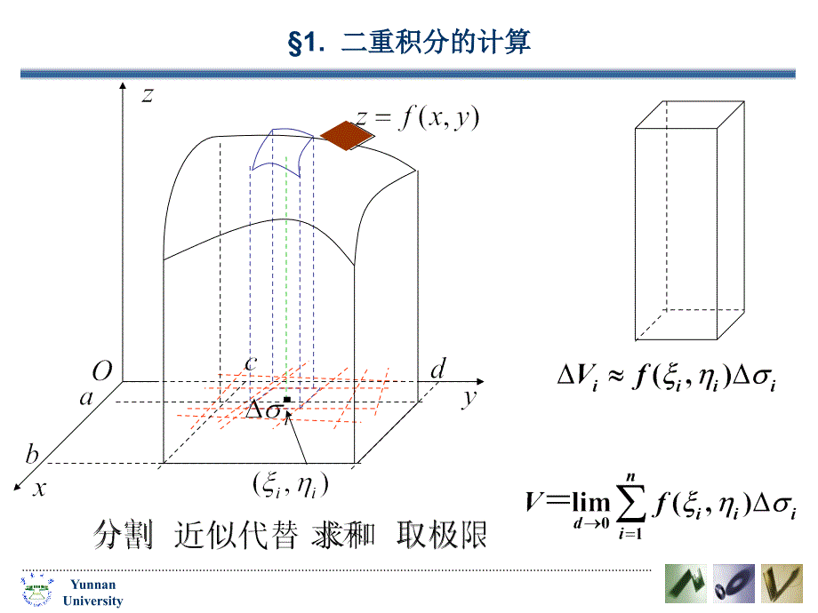 复习：曲顶柱体的体积参考_第2页