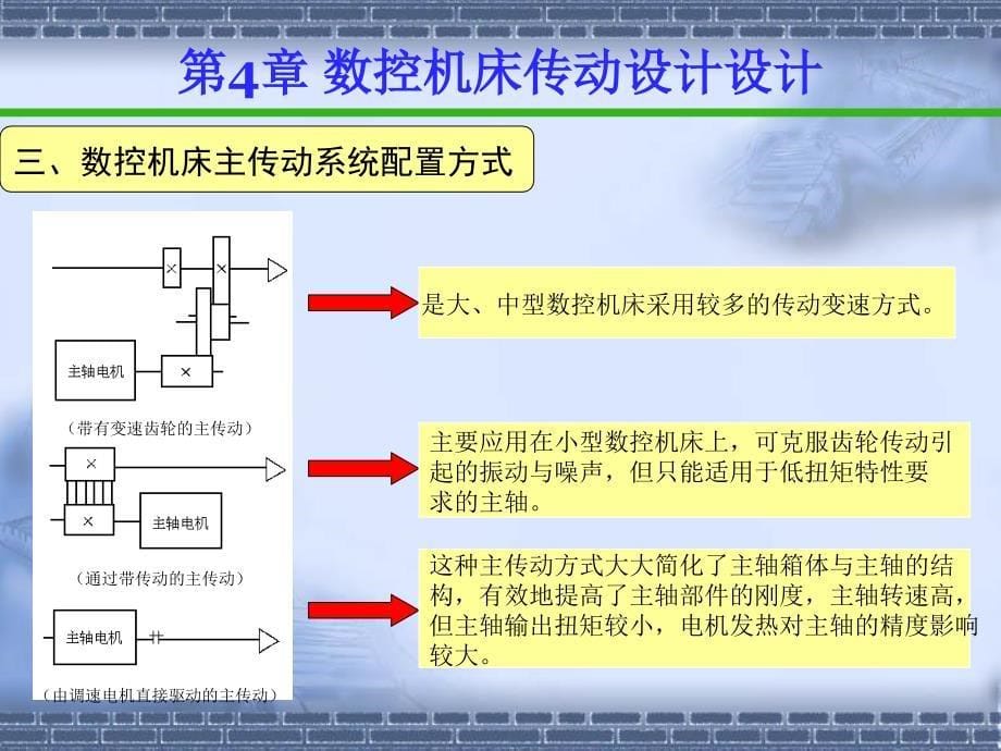 数控机床传动系统设计课件_第5页