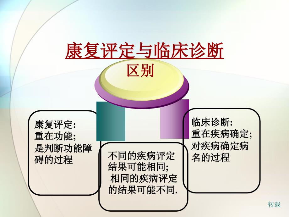 脊髓损伤的评定ppt参考课件_第3页