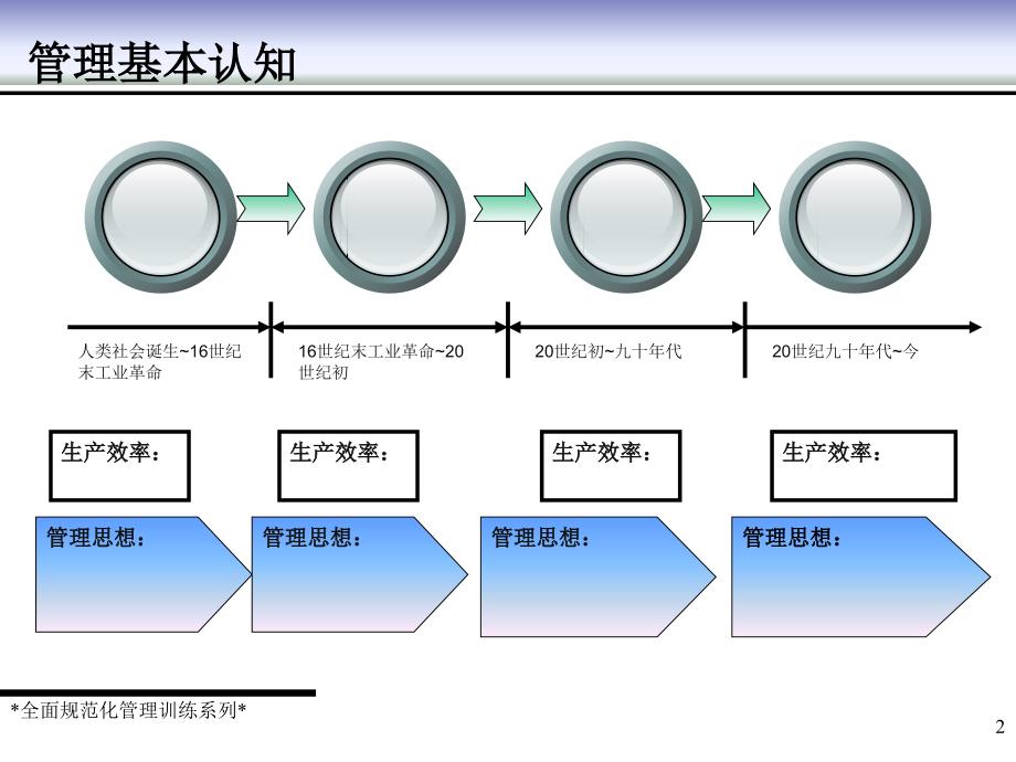 从技术走向管理一线生产主管训练课程_第2页