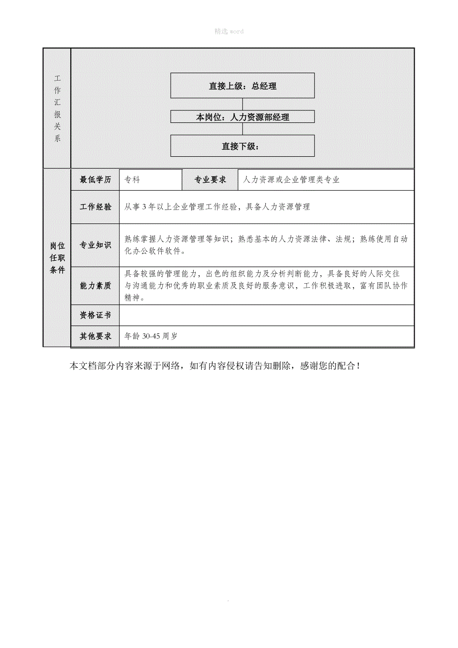 人力资源部经理岗位说明书_第4页