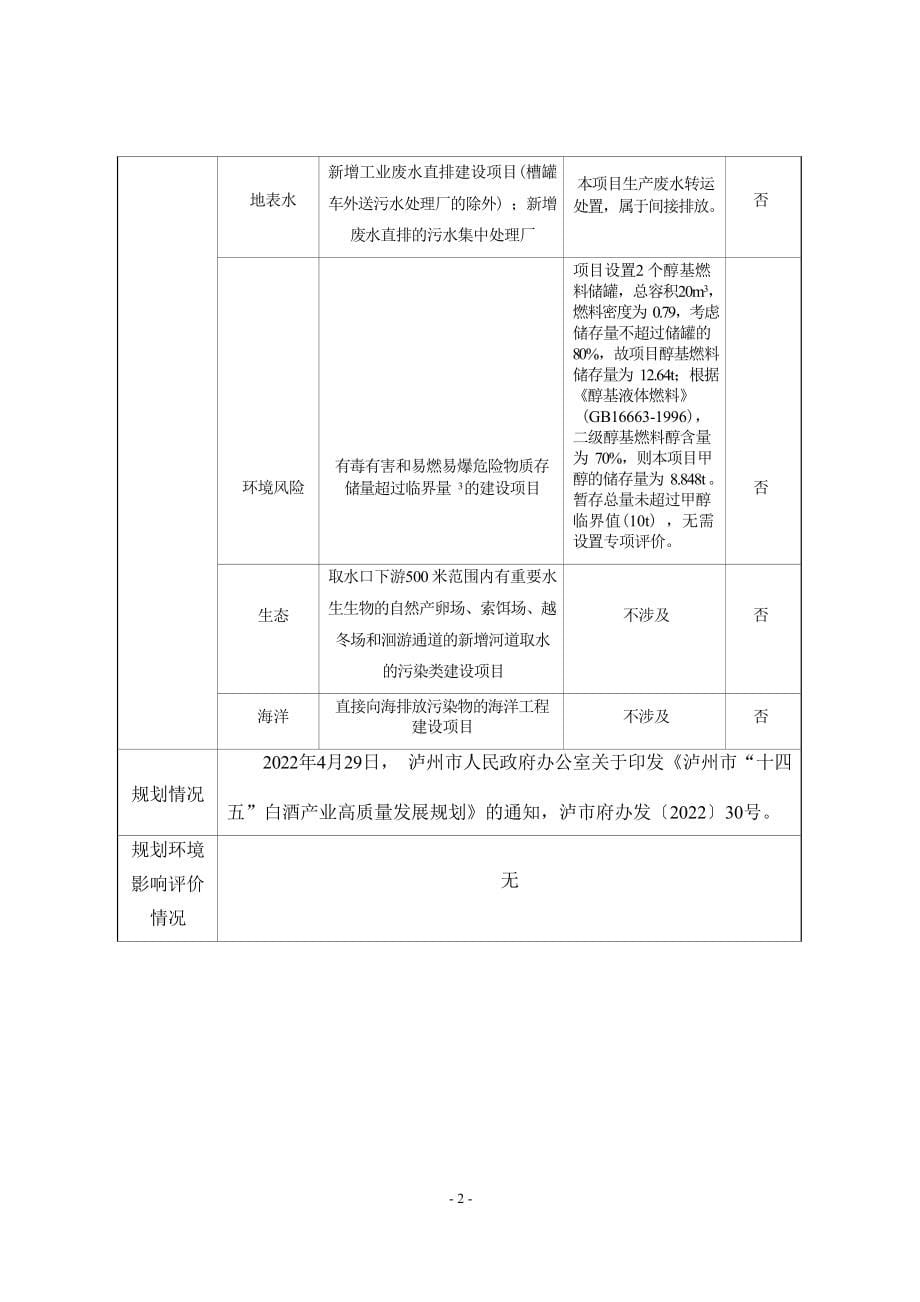 泸州古蔺台酱神酒业有限公司锅炉技改项目环境影响报告.docx_第5页