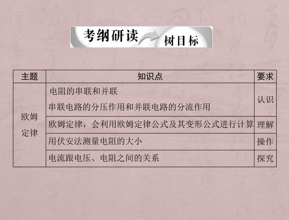 九年级物理教学课件：第十七章欧姆定律_第2页