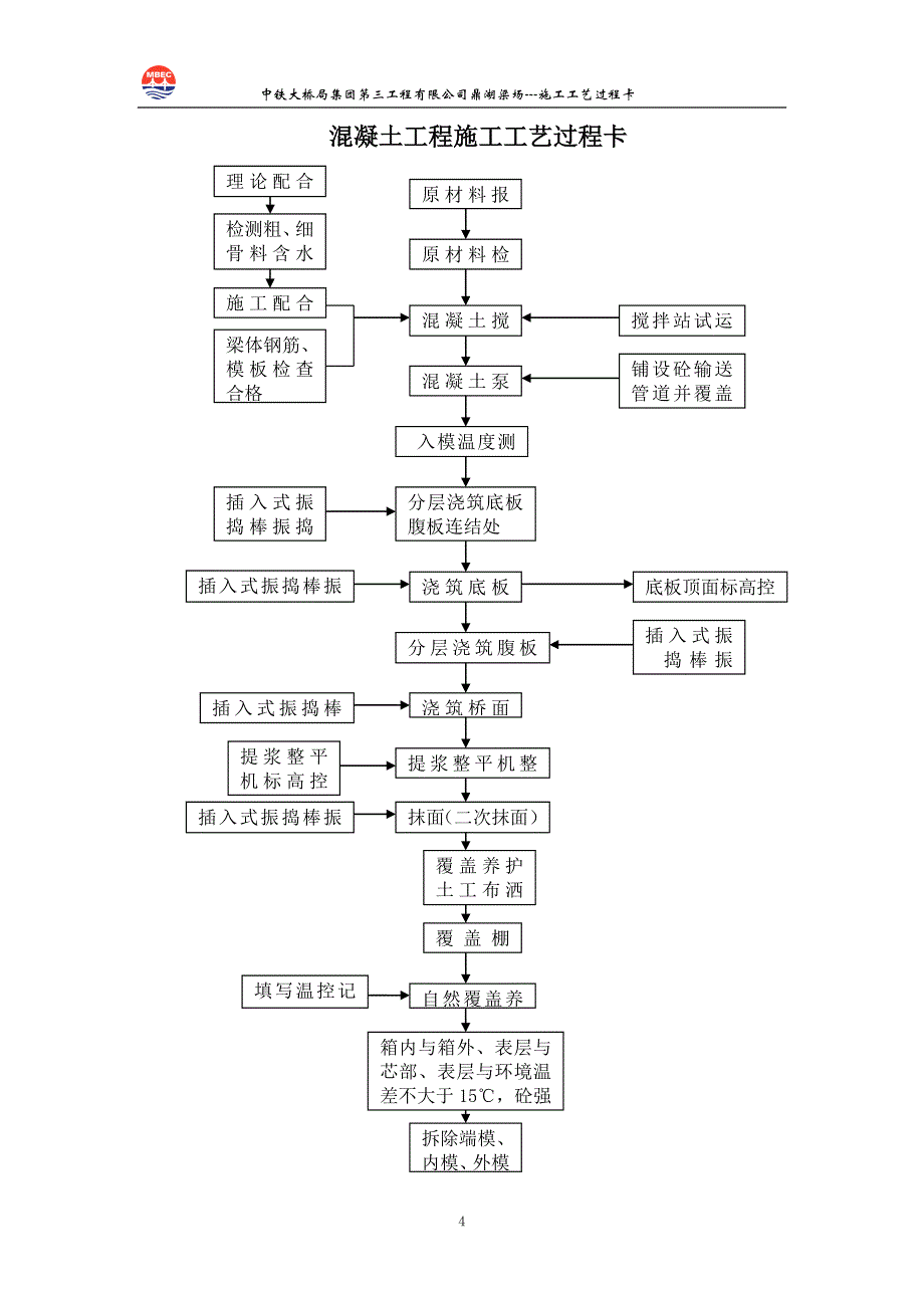 工艺流程卡(汇总).doc_第4页