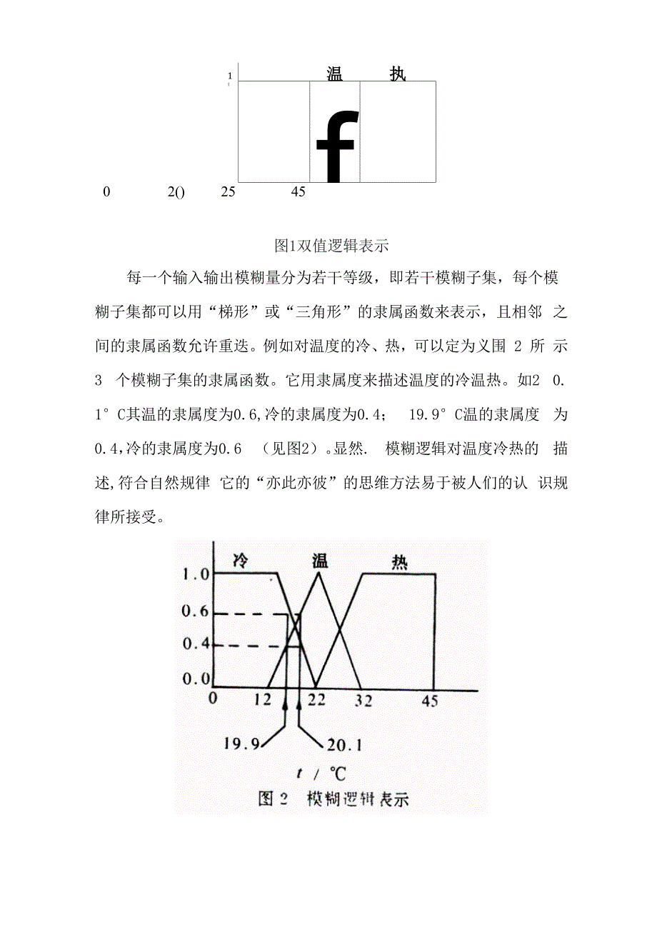 单片机模糊控制技术_第3页