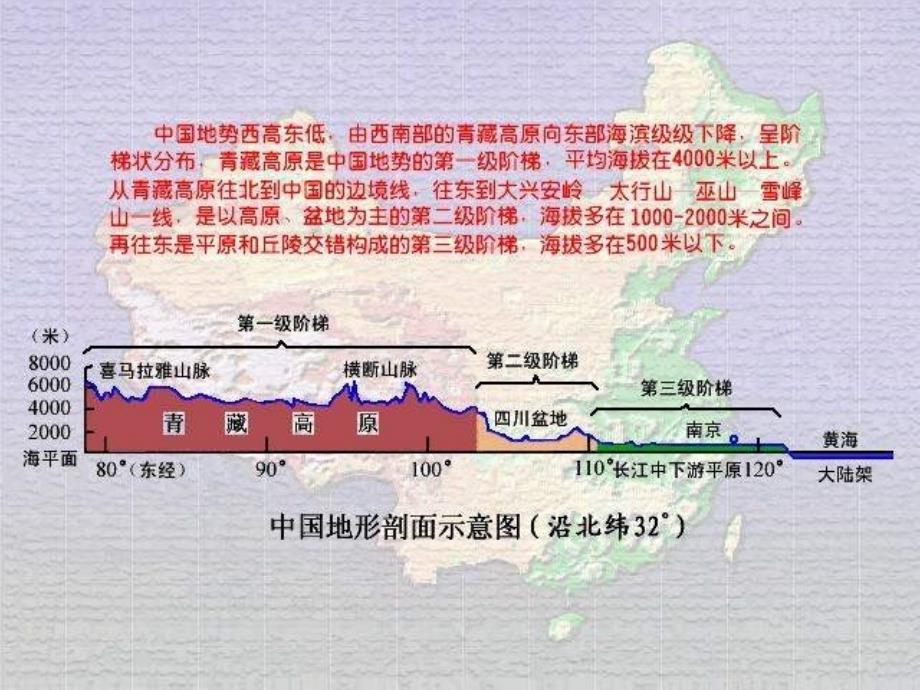 八年级地理上册第二章复习课件_第4页