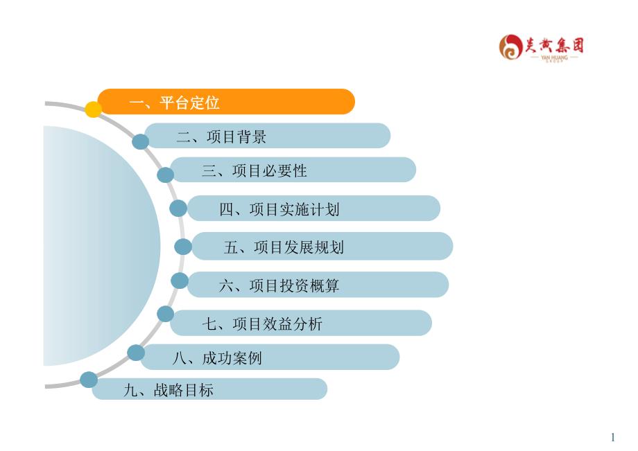 某集团园区综合运营平台项目建议书bzuq_第2页