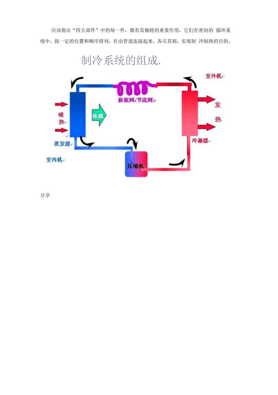 空调系统是由四个主要部件组成_第2页