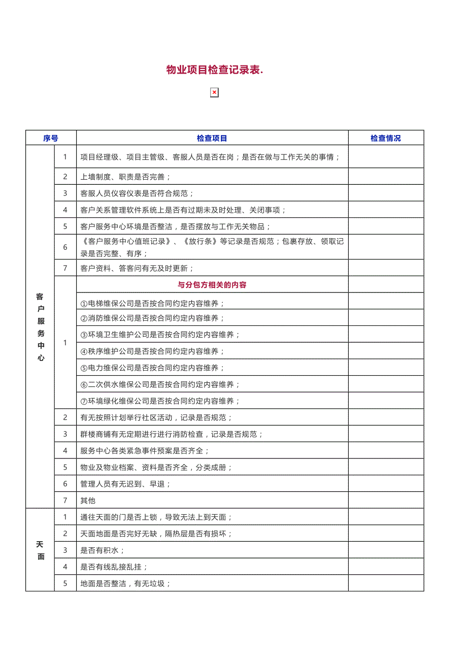 物业项目检查记录表_第1页