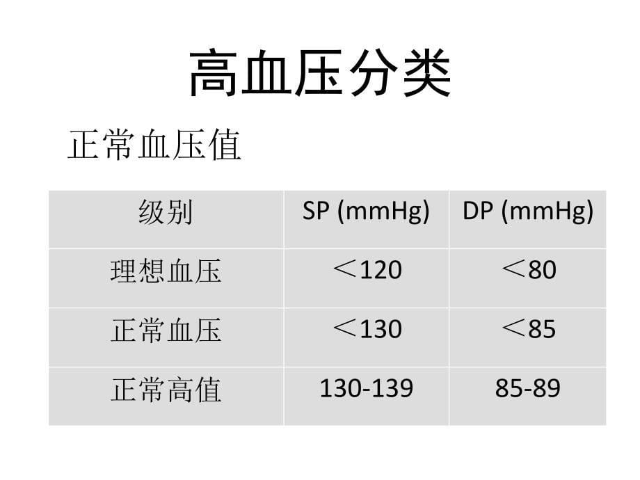 第25章抗高血压药_第5页