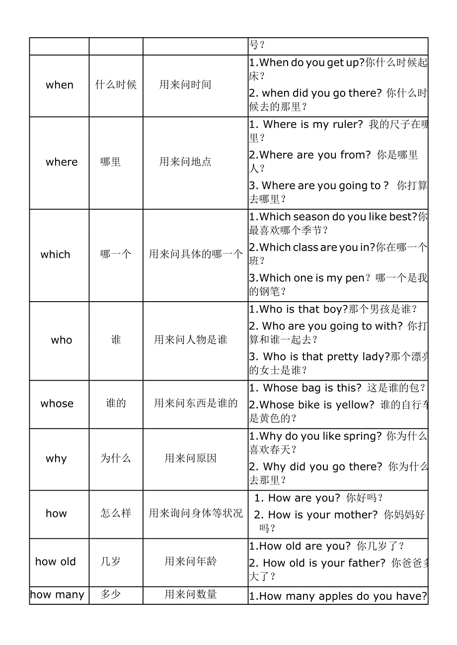 英语中的常见六大疑问词的用法;_第3页