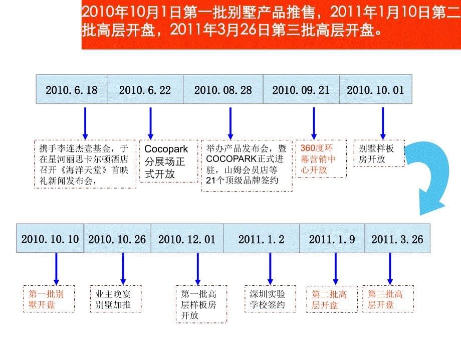 星河时代项目亮点分享与经验总结_第5页