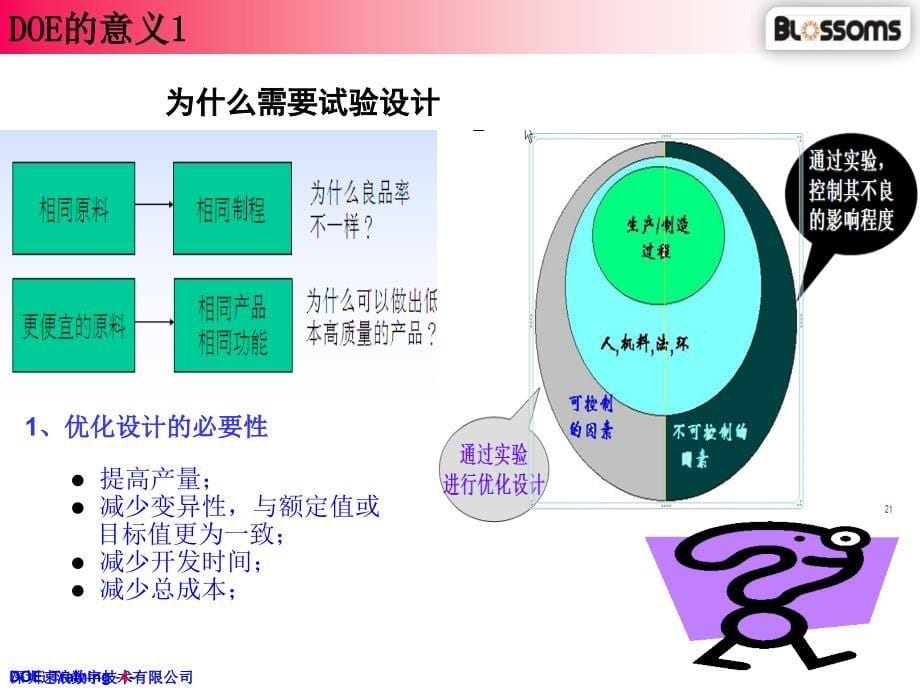 DOEampampMinitab经典培训资料66712586_第5页