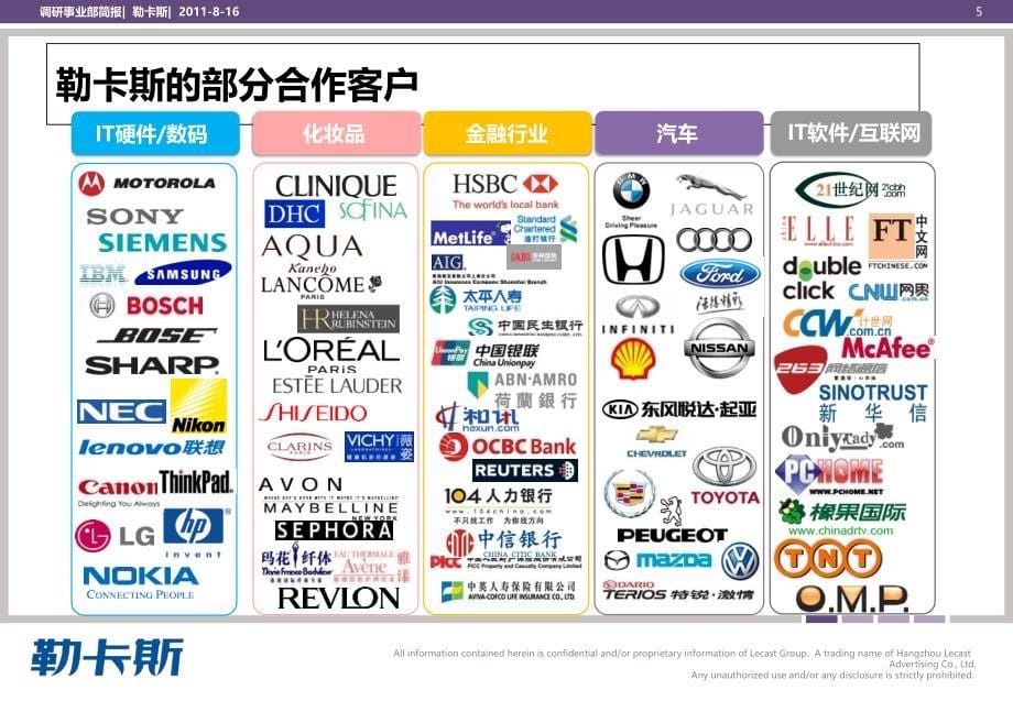 勒卡斯调研事业部介绍及案例ppt_第5页