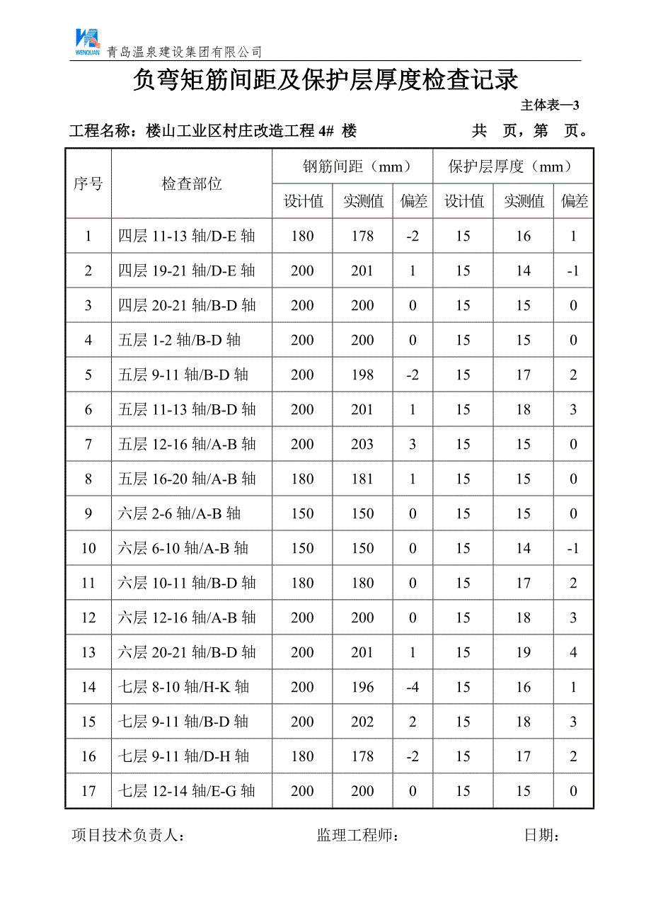 负弯矩筋间距及保护层厚度检查.doc_第2页