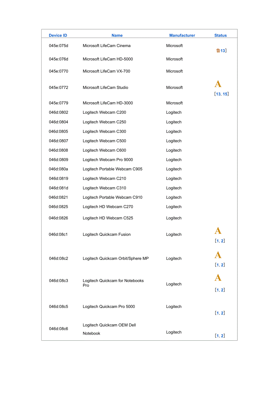 openwrt摄像头免驱支持列表_第3页