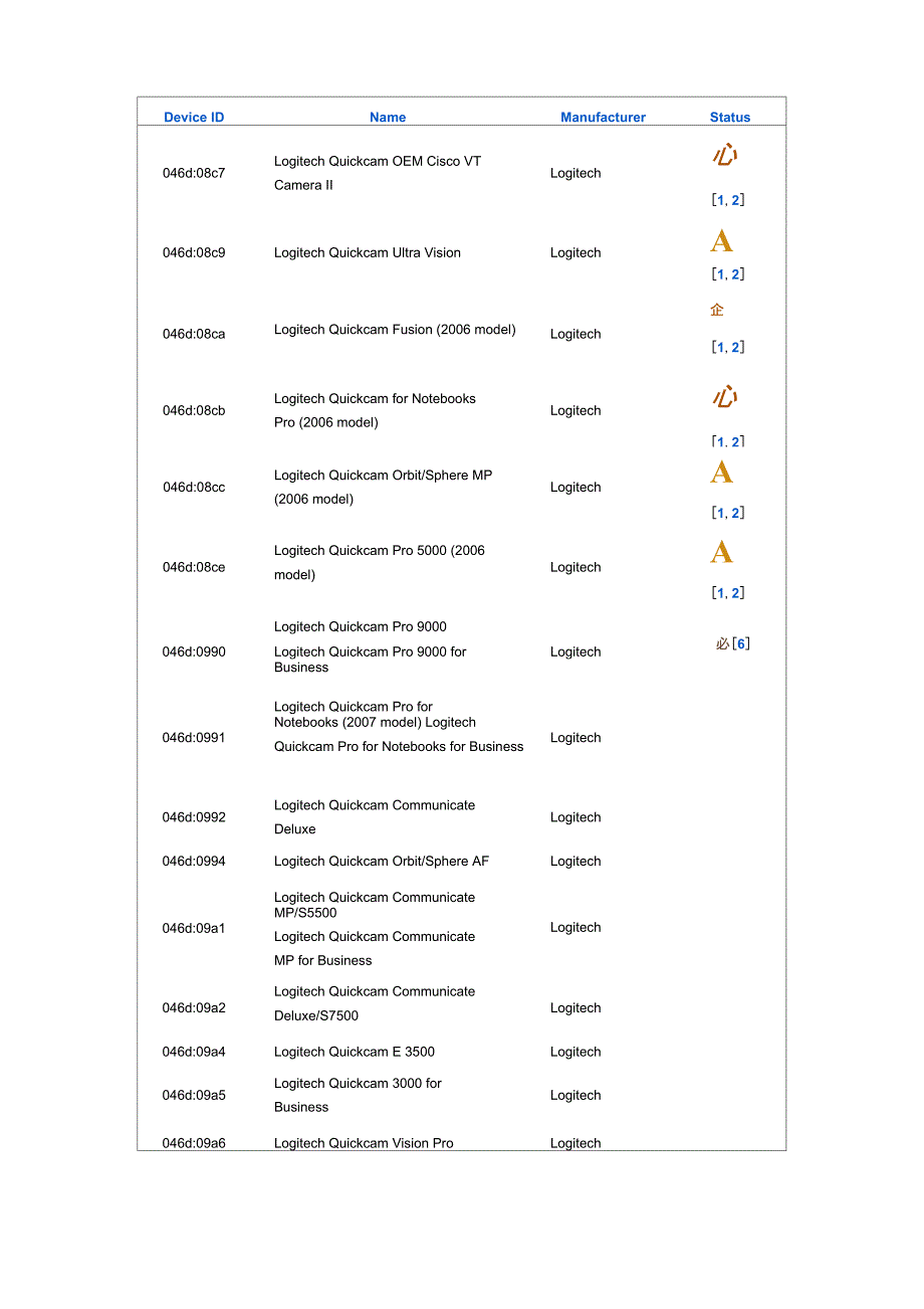 openwrt摄像头免驱支持列表_第4页