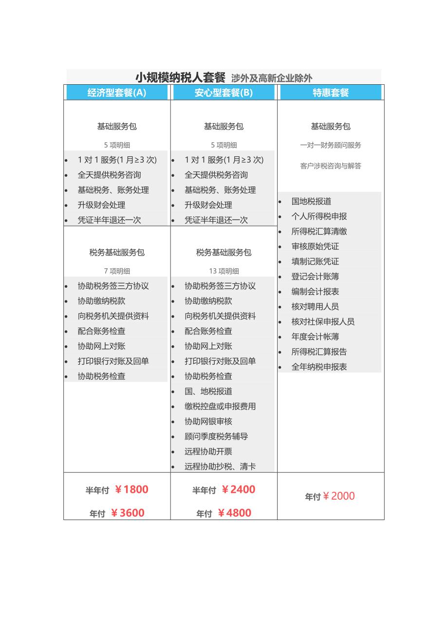 【代账会计公司】_第2页