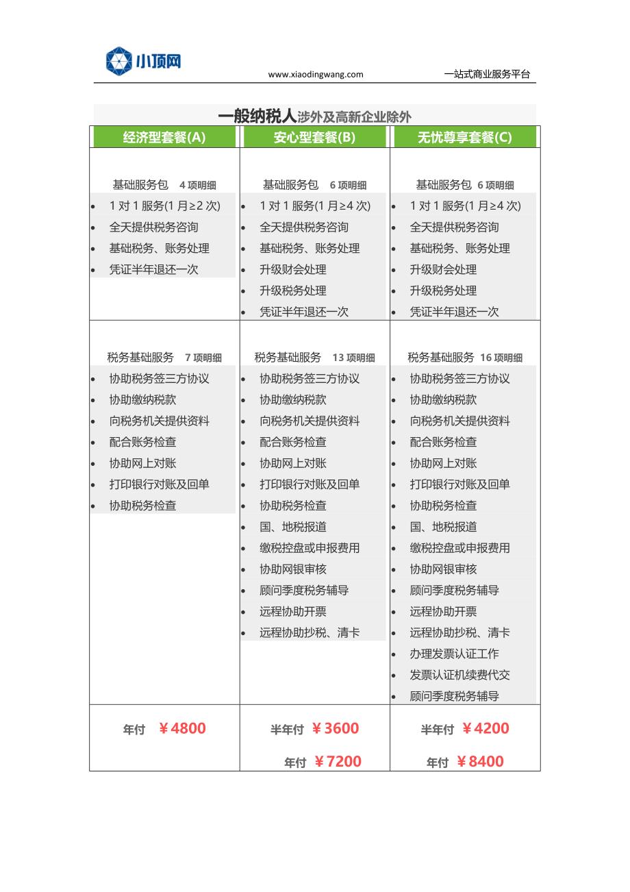 【代账会计公司】_第3页