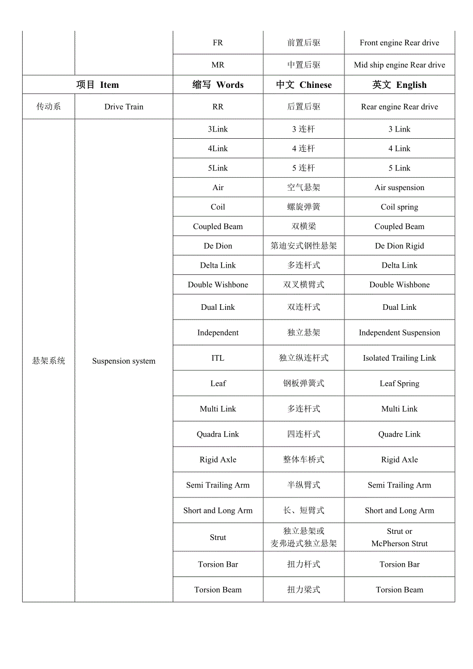 《常用汽车技术名词中英文对照表》_第4页